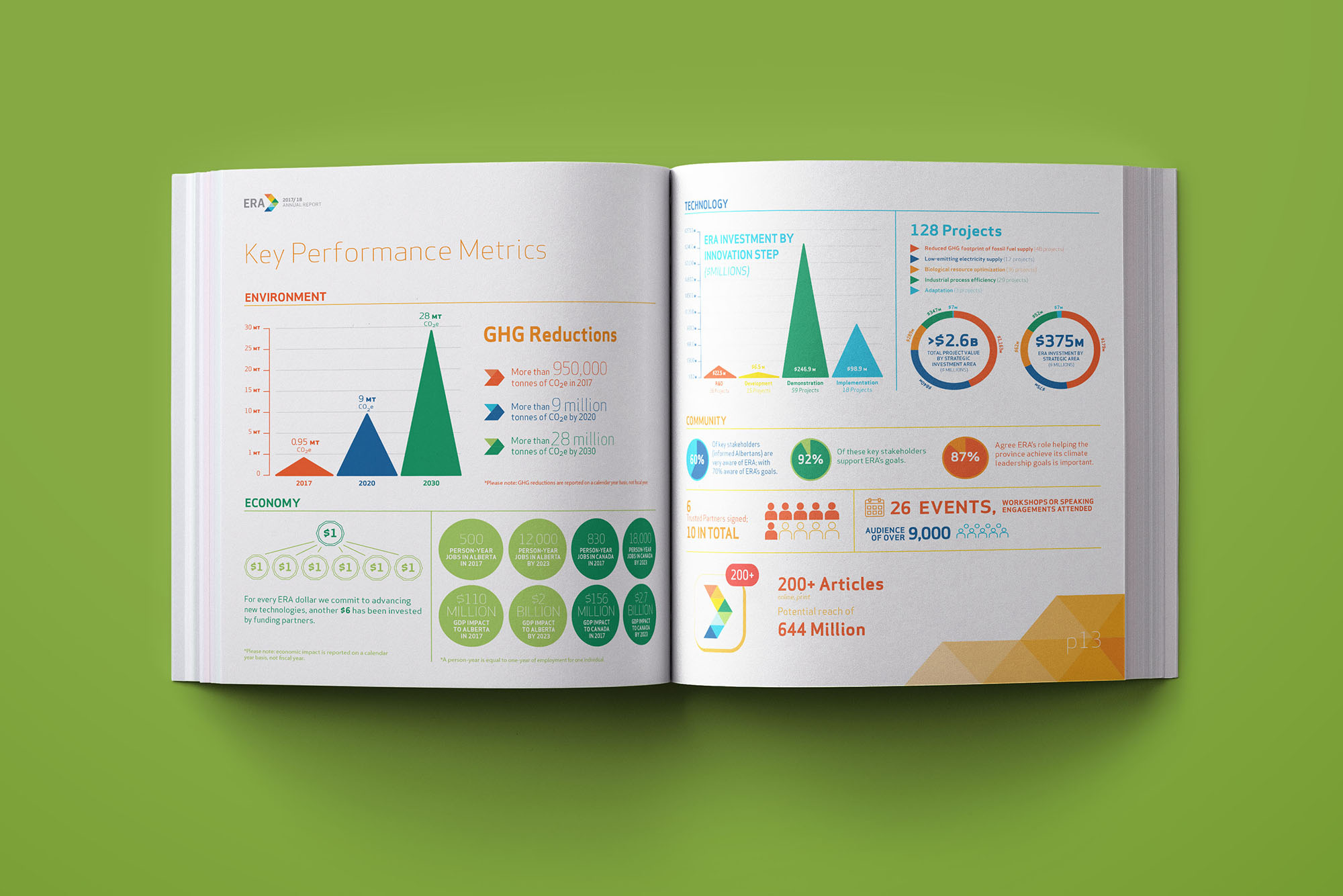 Annual Report Design Edmonton Alberta